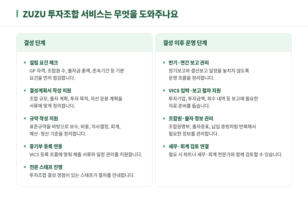 ZUZU 투자조합 서비스: 결성 단계와 결성 이후 운영 단계 지원 내용